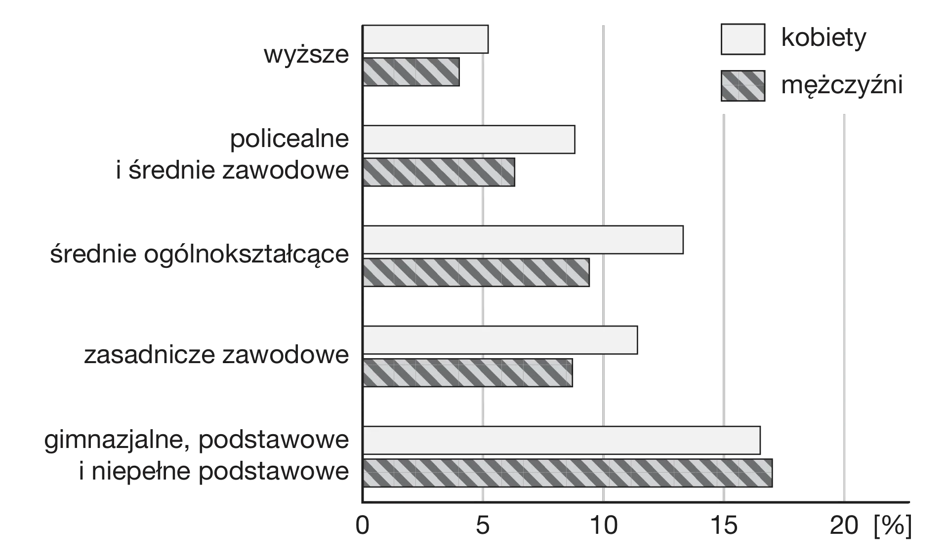 Rysunek 2 do zadania