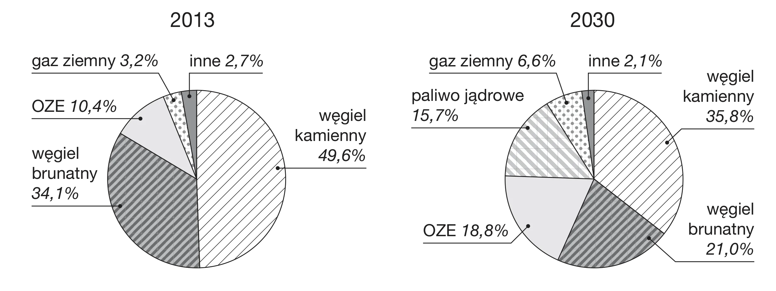 Rysunek 1 do zadania