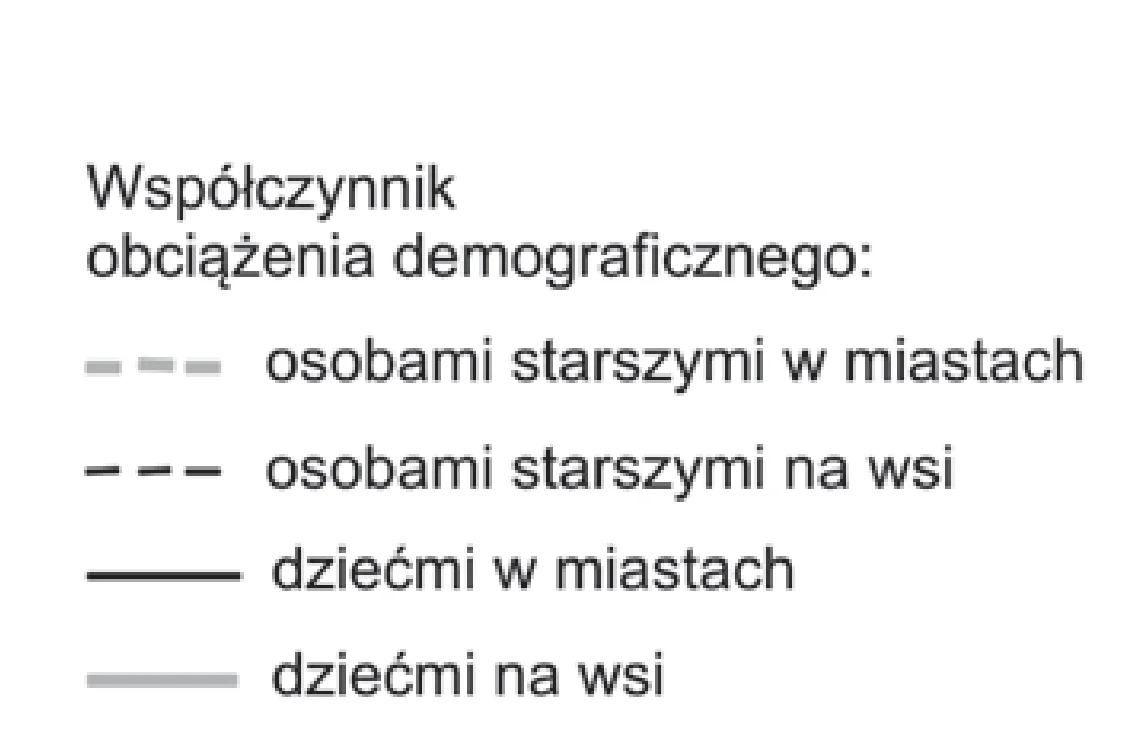 Rysunek 2 do zadania