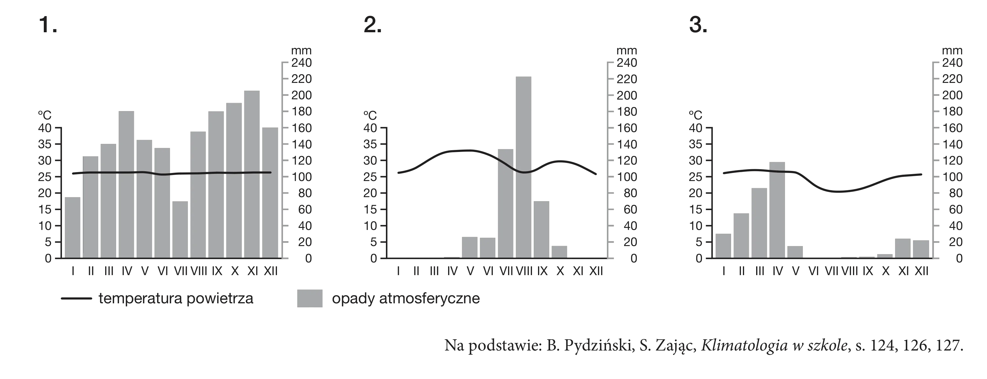Rysunek 2 do zadania