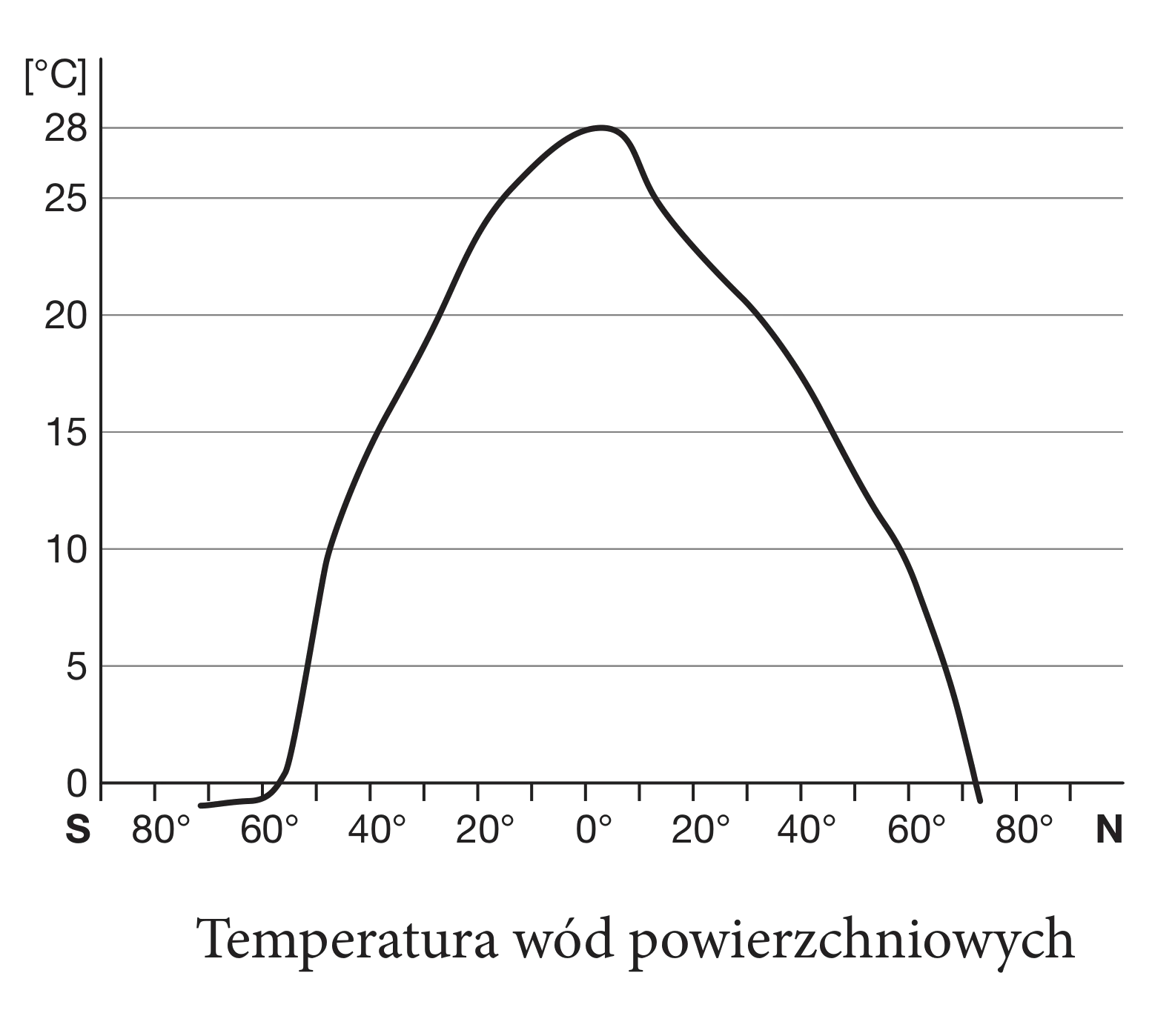 Rysunek 1 do zadania
