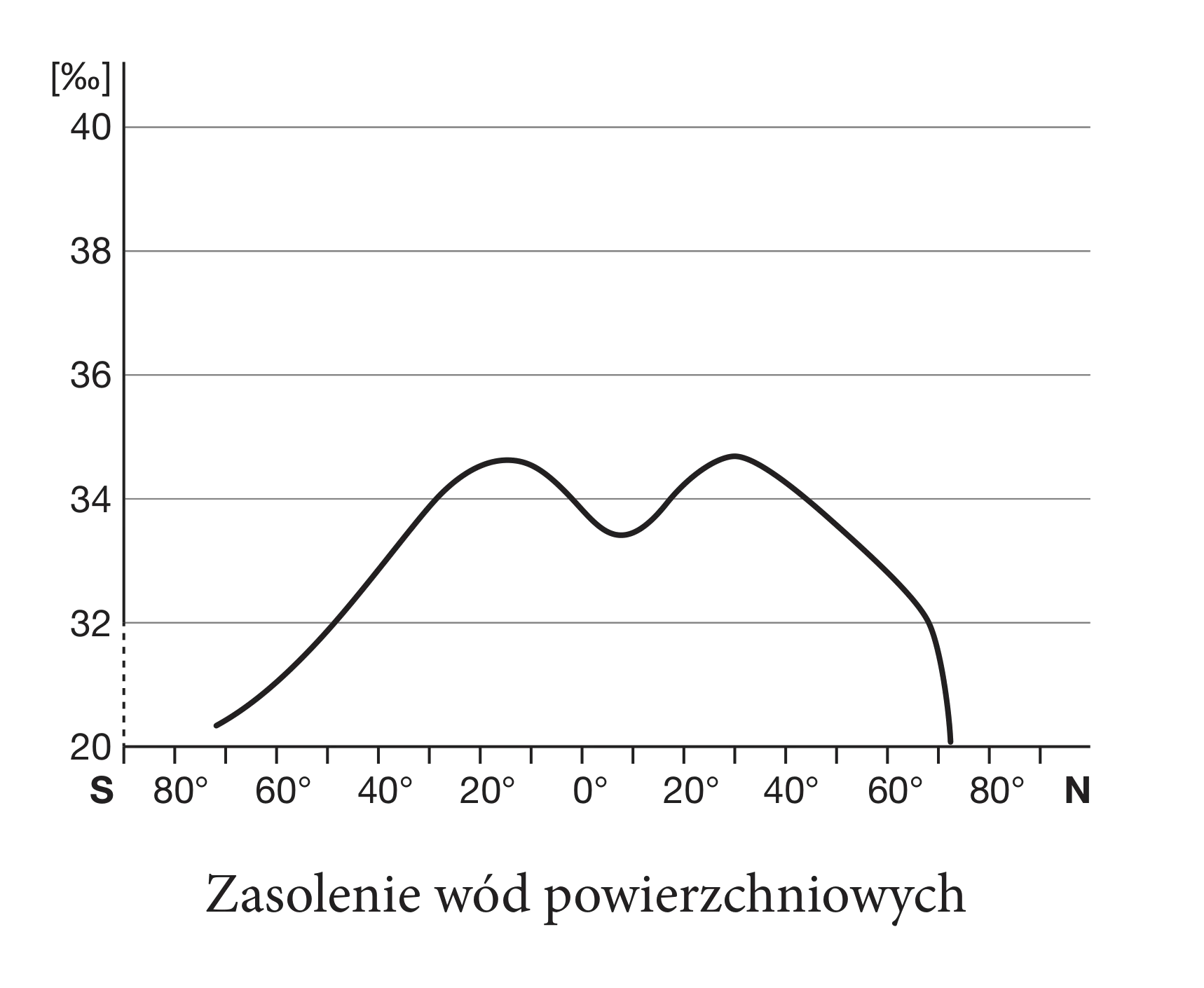 Rysunek 2 do zadania