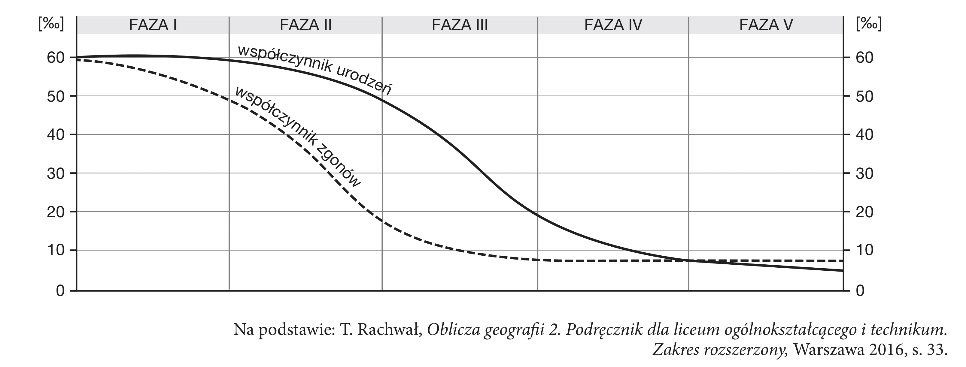 Rysunek 1 do zadania