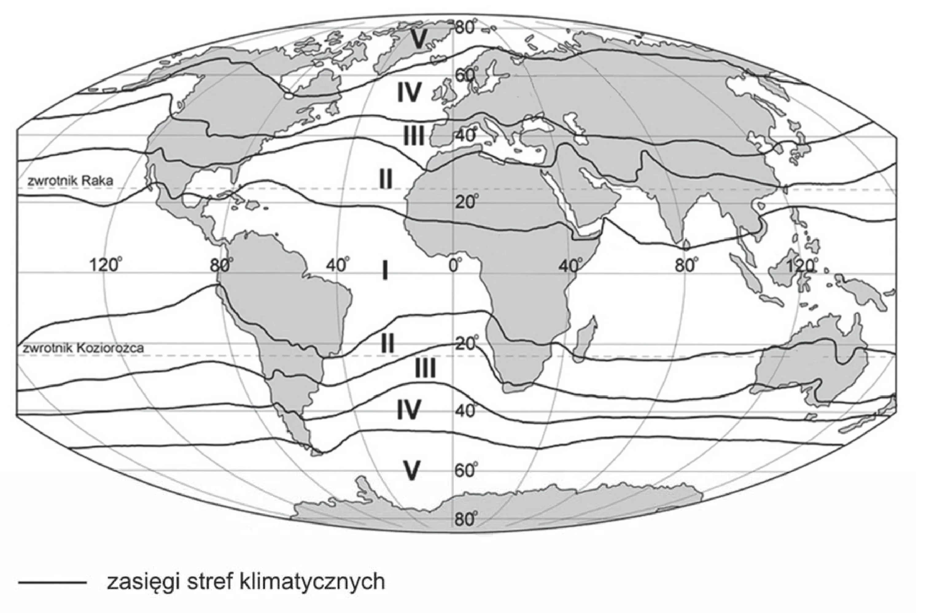 Mapa świata z kontynentami i oceanami, ukazująca siatkę geograficzną, gdzie szerokości geograficzne od 0 do 80 stopni północ i południe wyznaczają pięć stref klimatycznych, oznaczonych od I do V, w tym równik oraz zwrotniki Raka i Koziorożca.