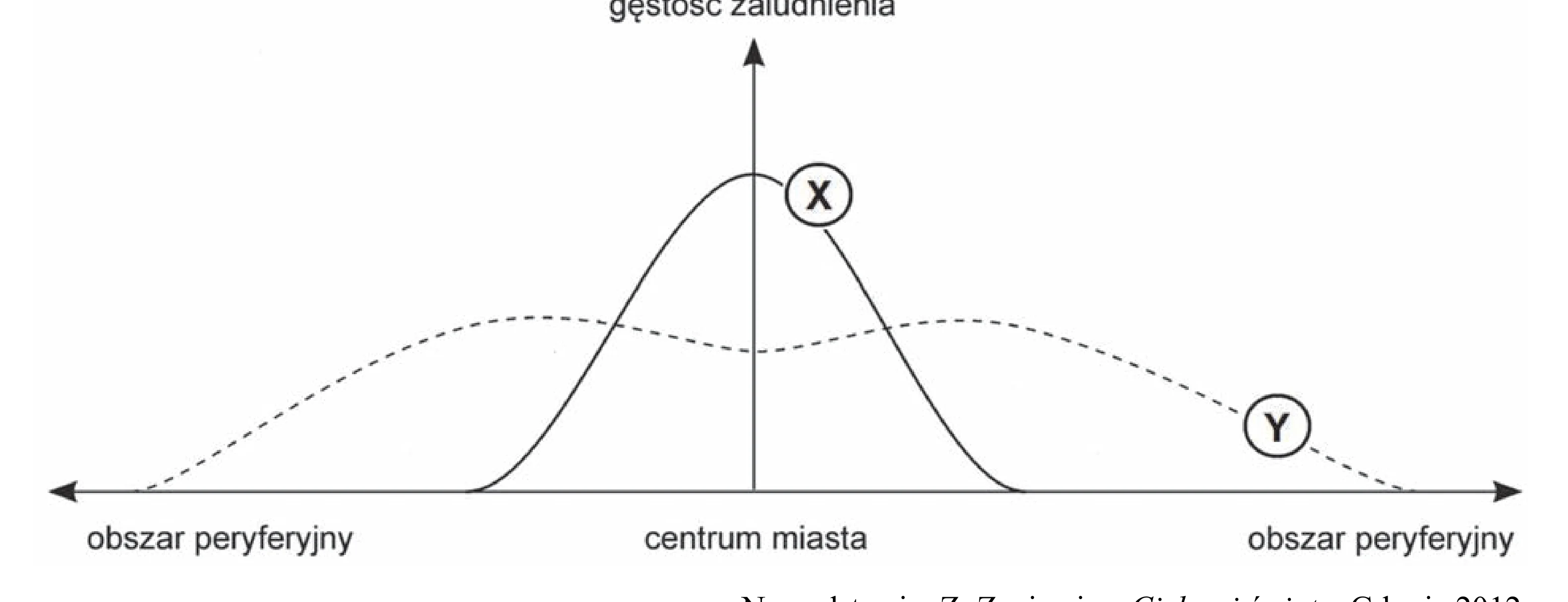 Rysunek 1 do zadania