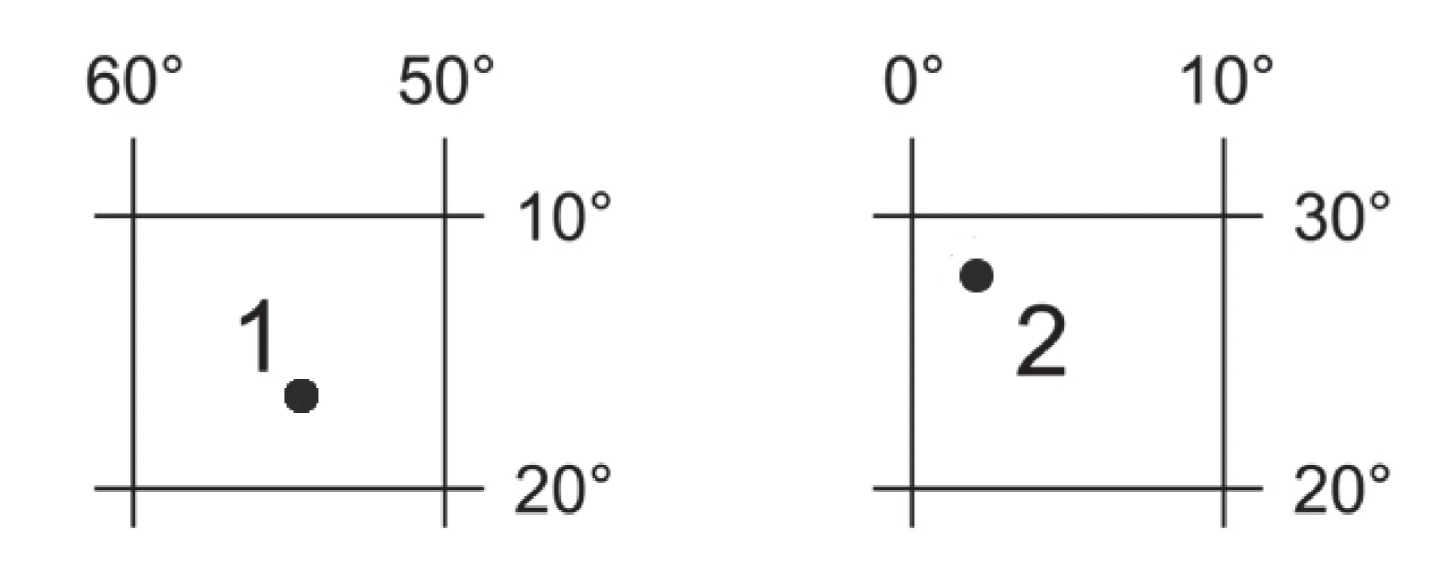 Dwa układy współrzędnych geograficznych; Punkt 1 w obszarze długości 60° do 50° i szerokości 10° do 20°; Punkt 2 w obszarze długości 0° do 10° i szerokości 30° do 20°.