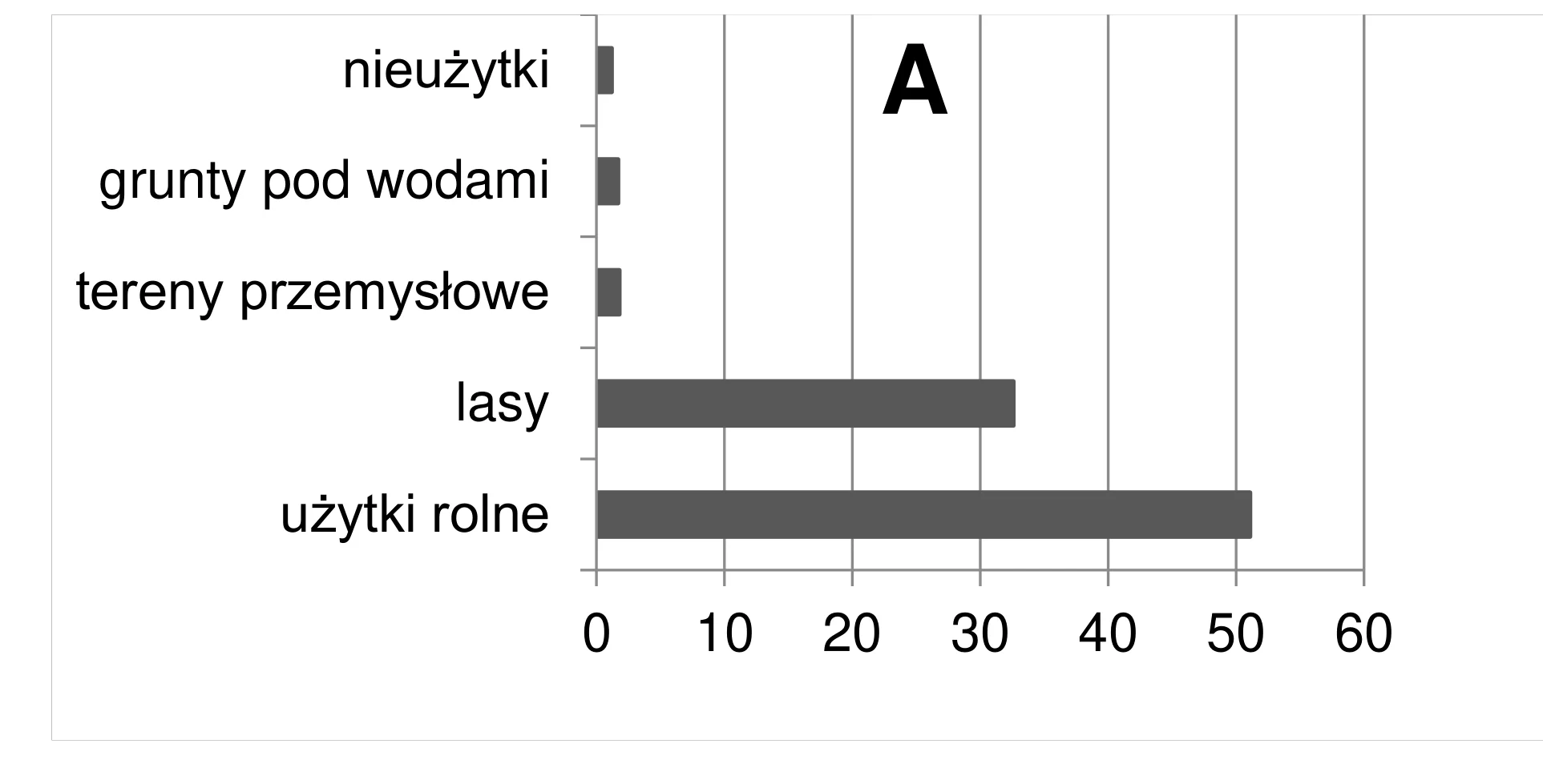 Rysunek 1 do zadania