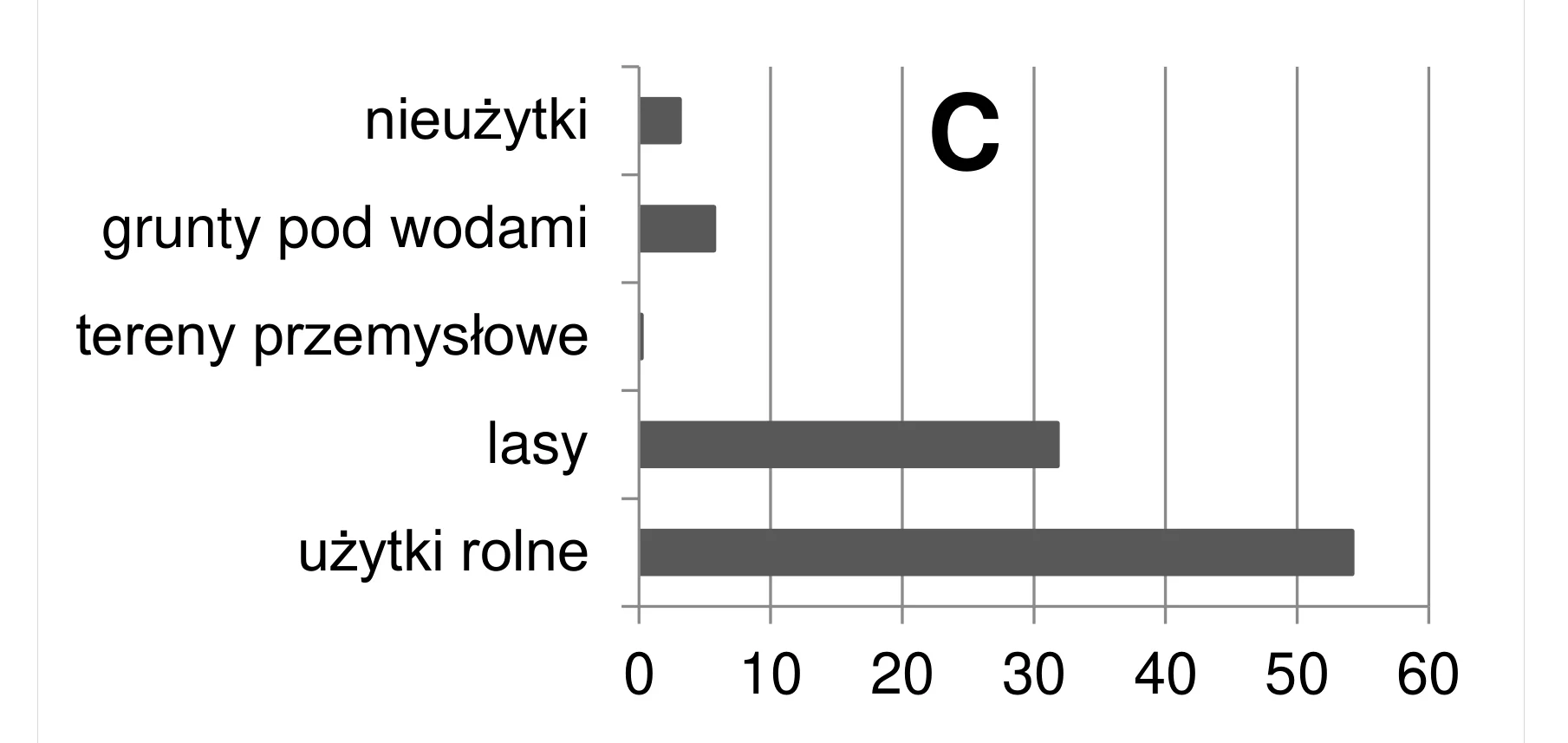 Rysunek 3 do zadania