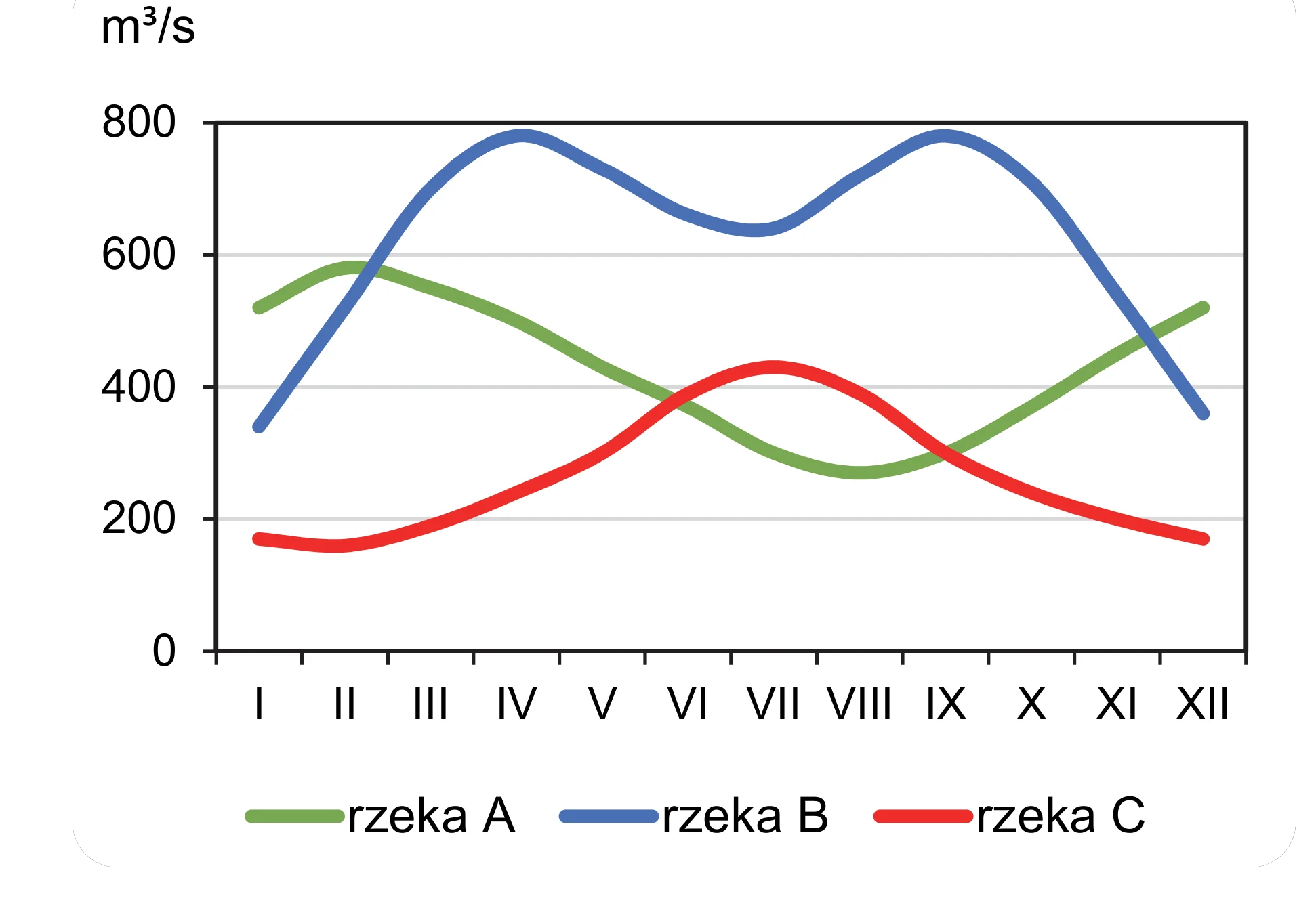 Rysunek 1 do zadania
