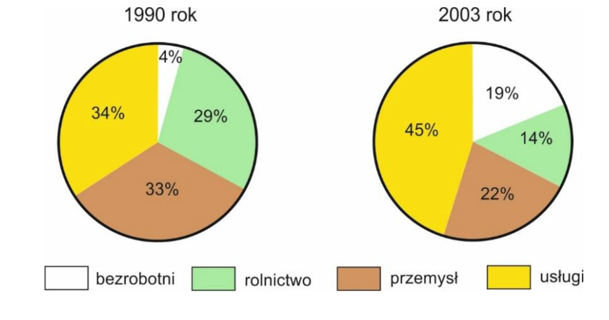 Rysunek 1 do zadania