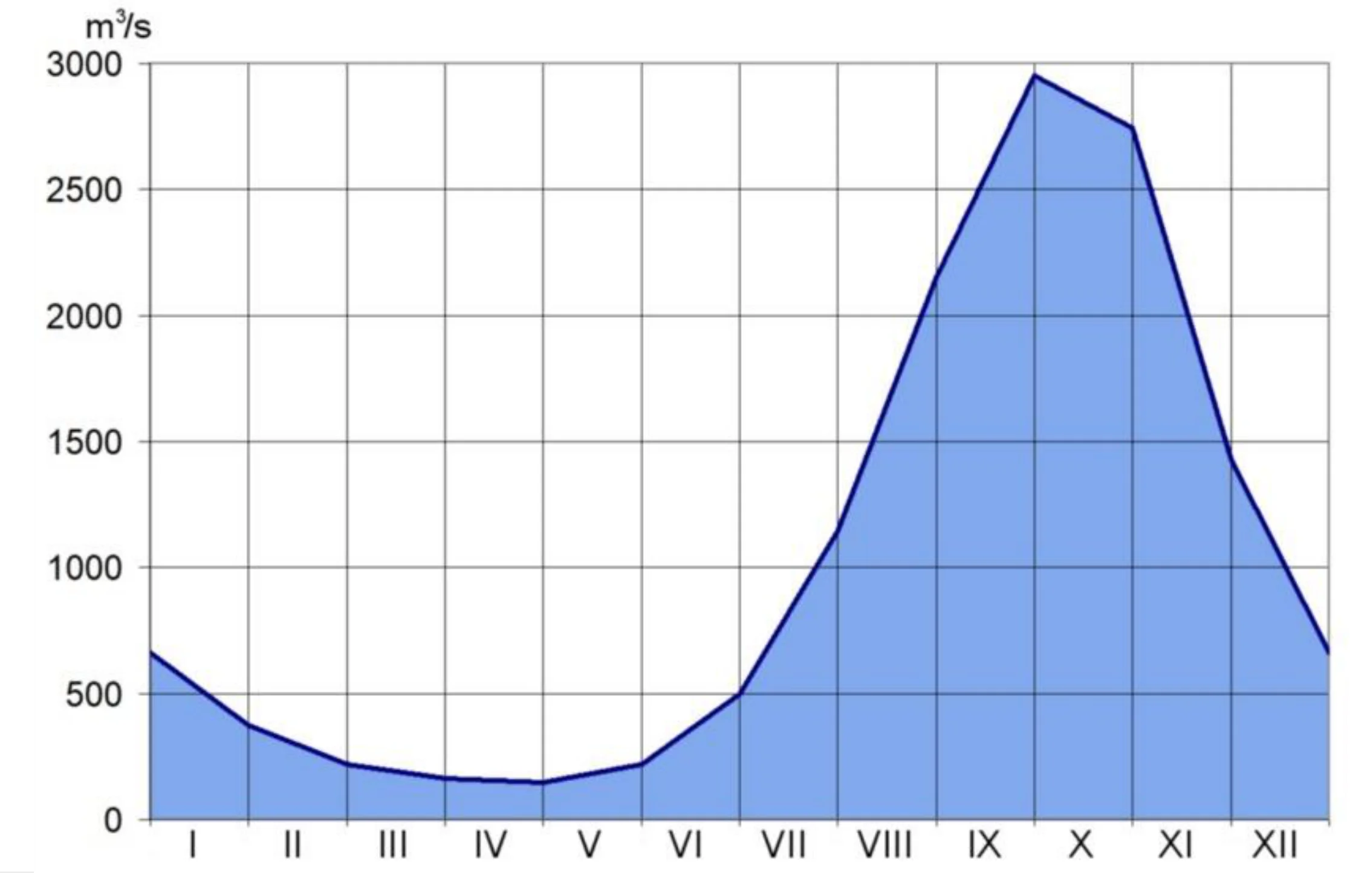 Rysunek 1 do zadania