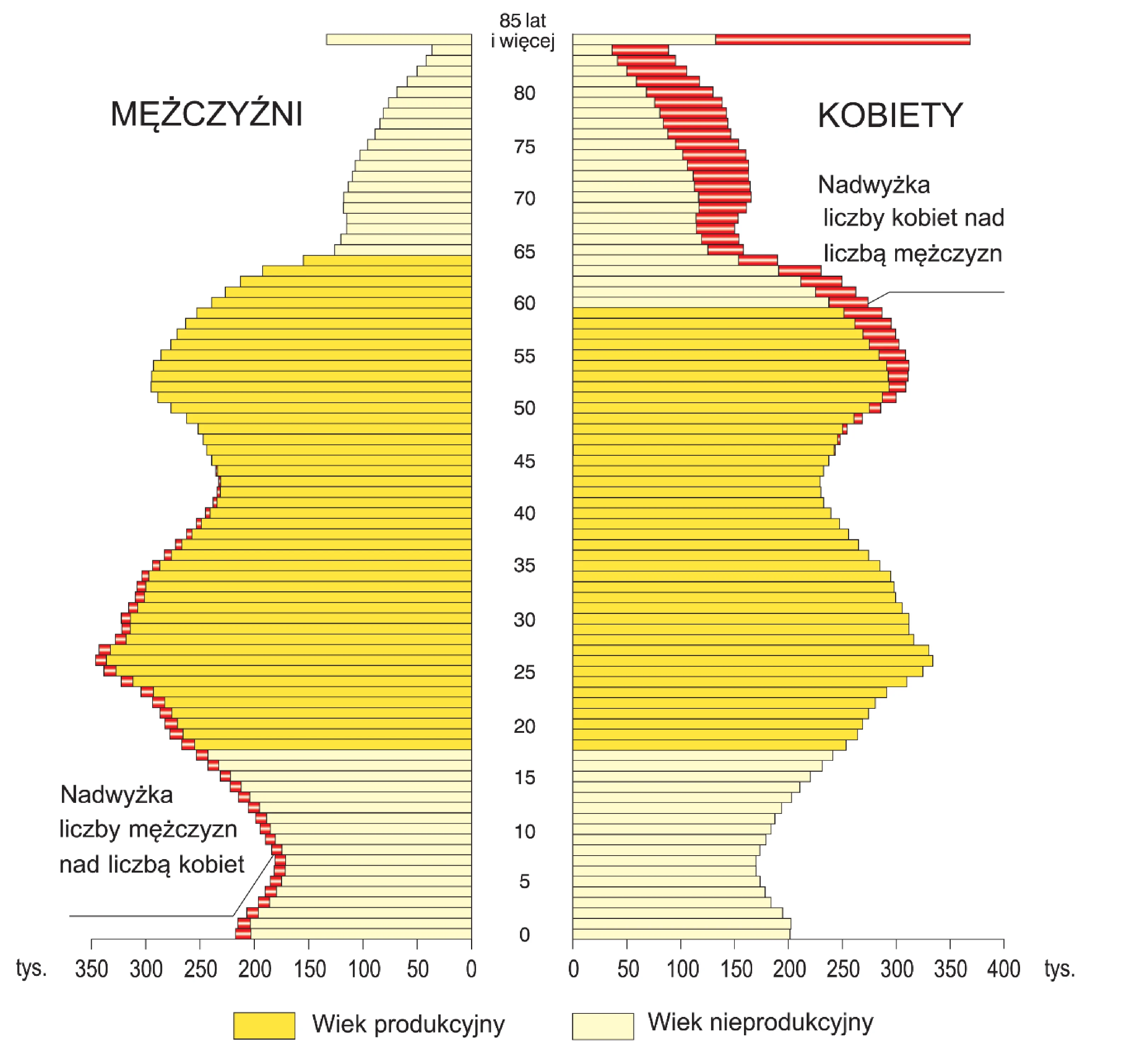 Rysunek 1 do zadania
