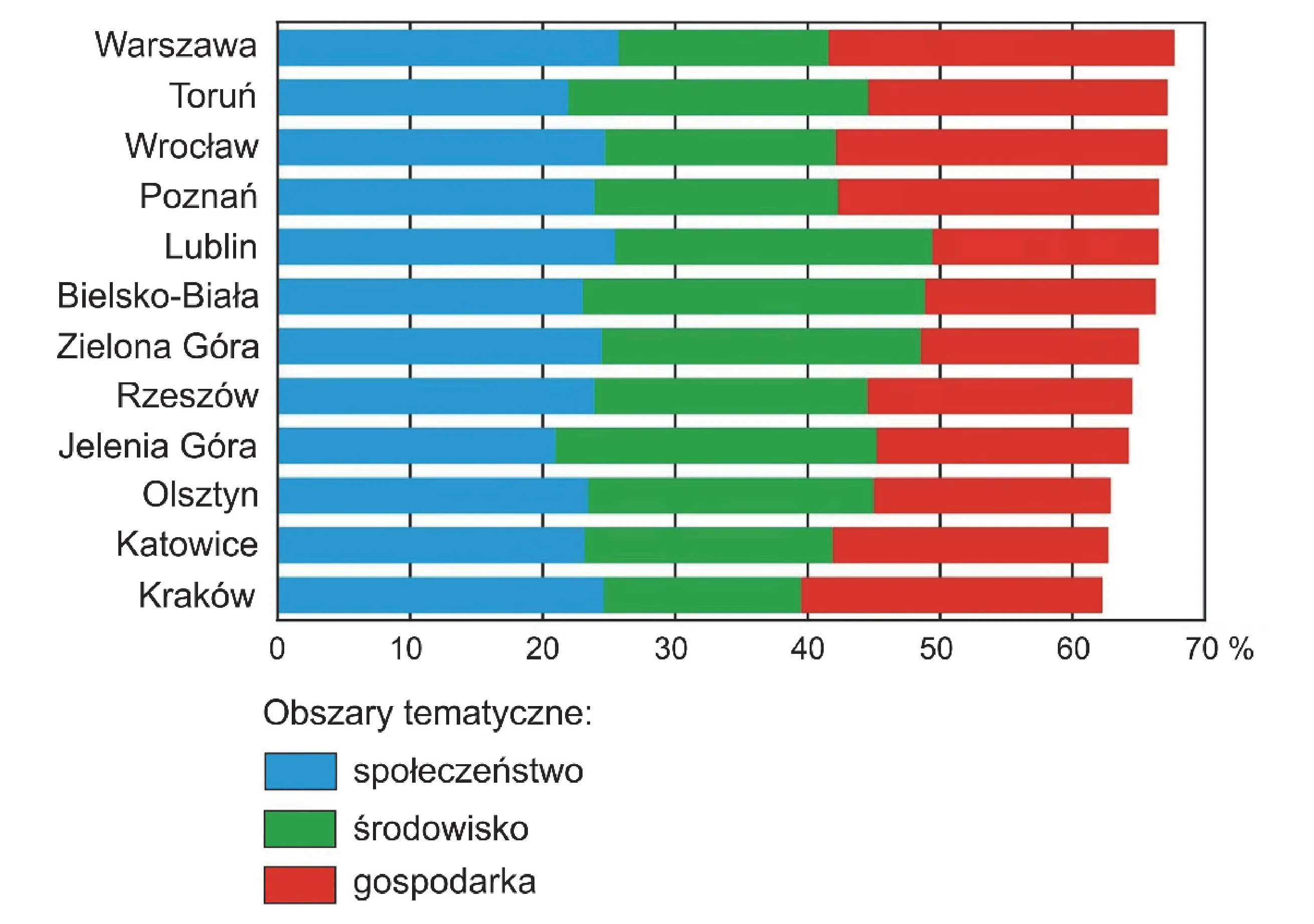 Rysunek 1 do zadania