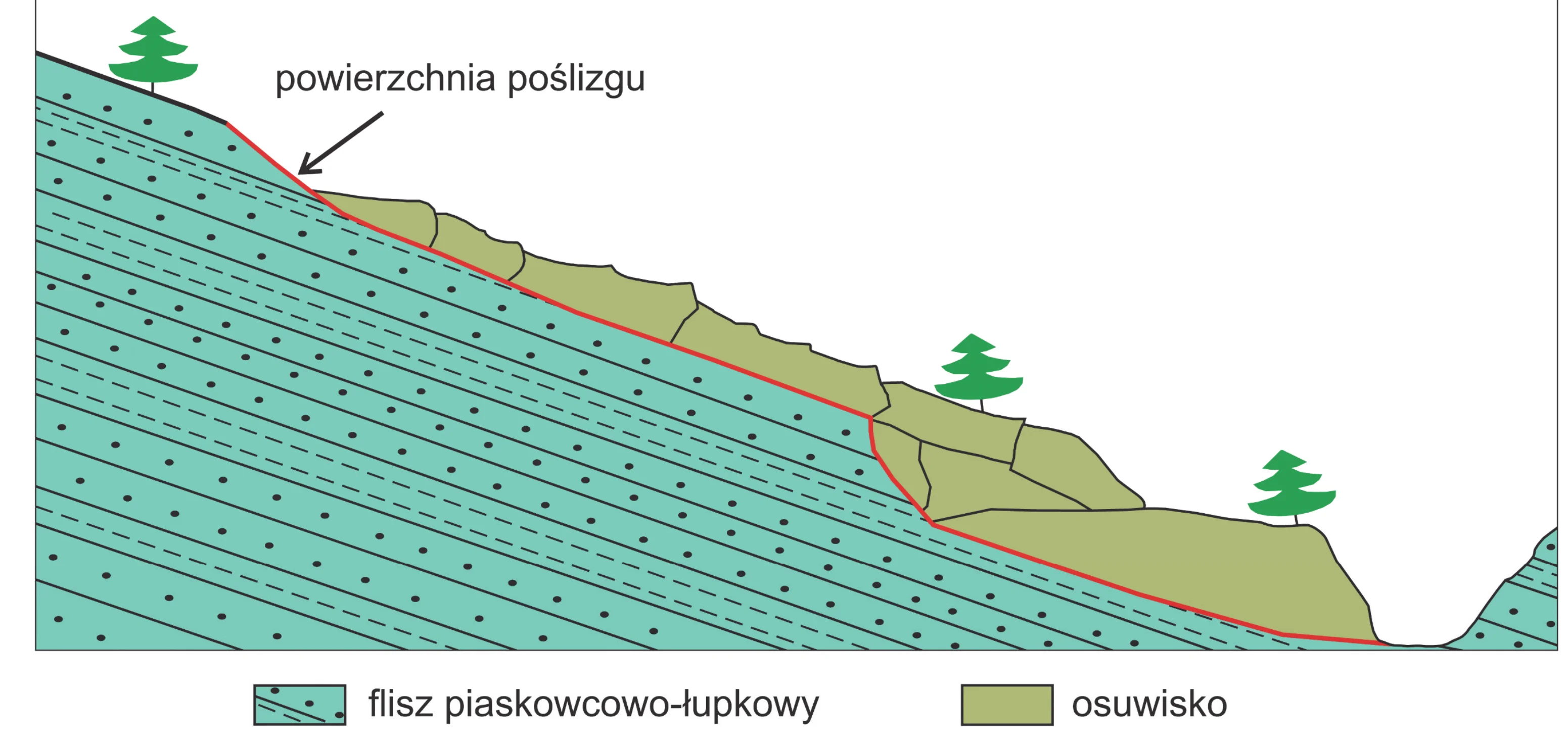 Rysunek 1 do zadania