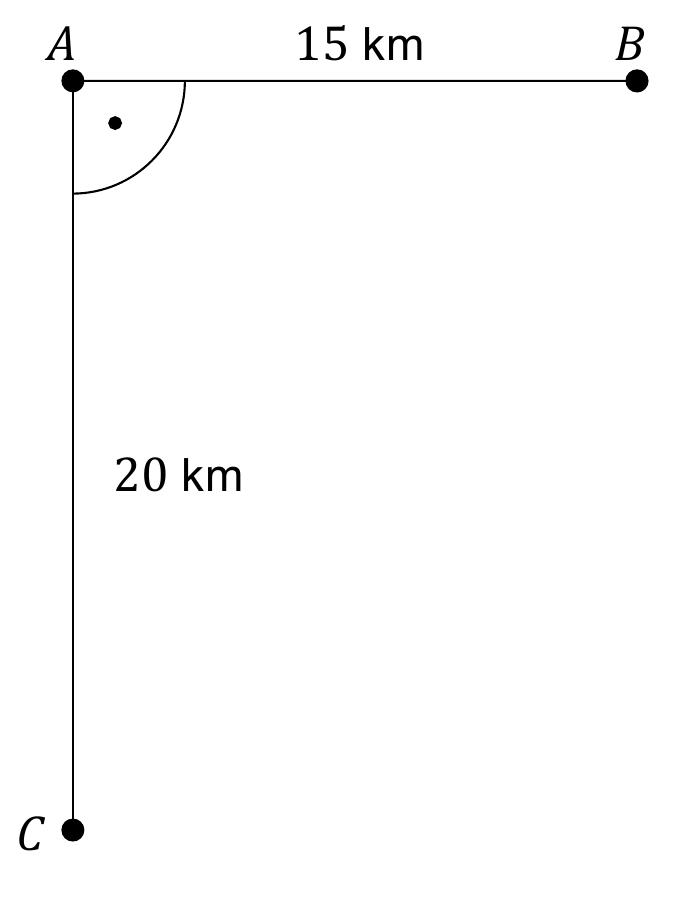 Wierzchołki A, B i C tworzą trójkąt prostokątny, gdzie kąt przy wierzchołku A jest prosty. Długość odcinka AB wynosi 15 km, a długość odcinka AC to 20 km.